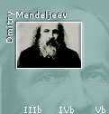 Dmitry Mendeljeev