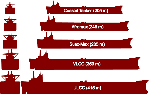 ULCC-Graphique-Tanker Size